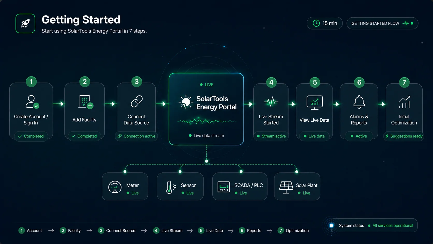 SolarTools Onboarding Flow