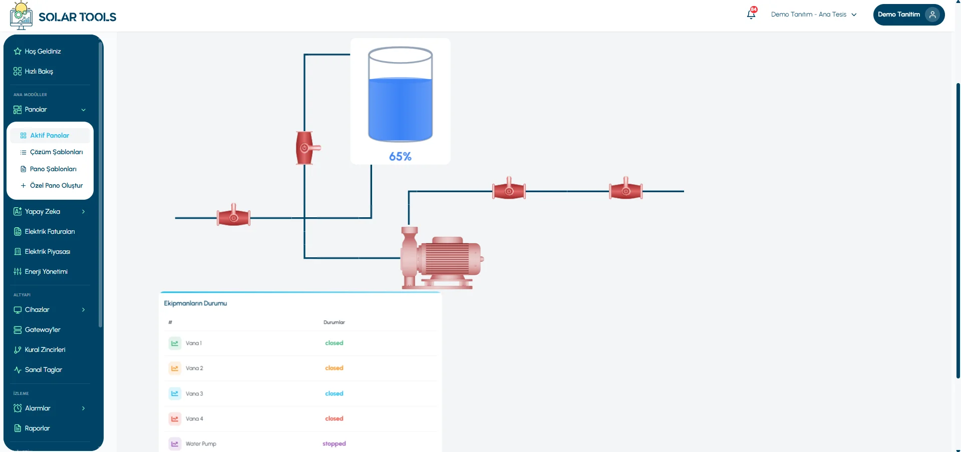 IoT ve SCADA Örneği