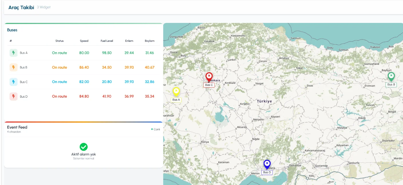 Fleet tracking dashboard