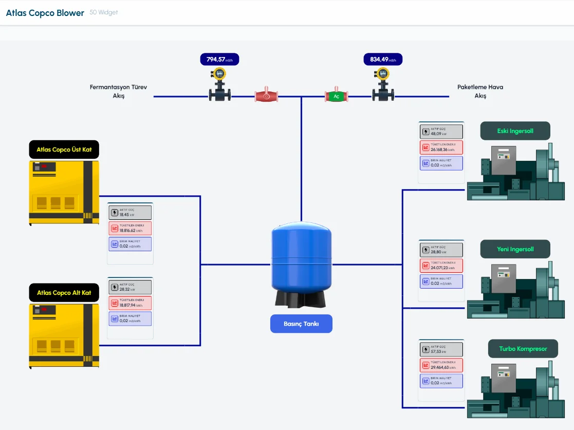 Compressor SCADA dashboard