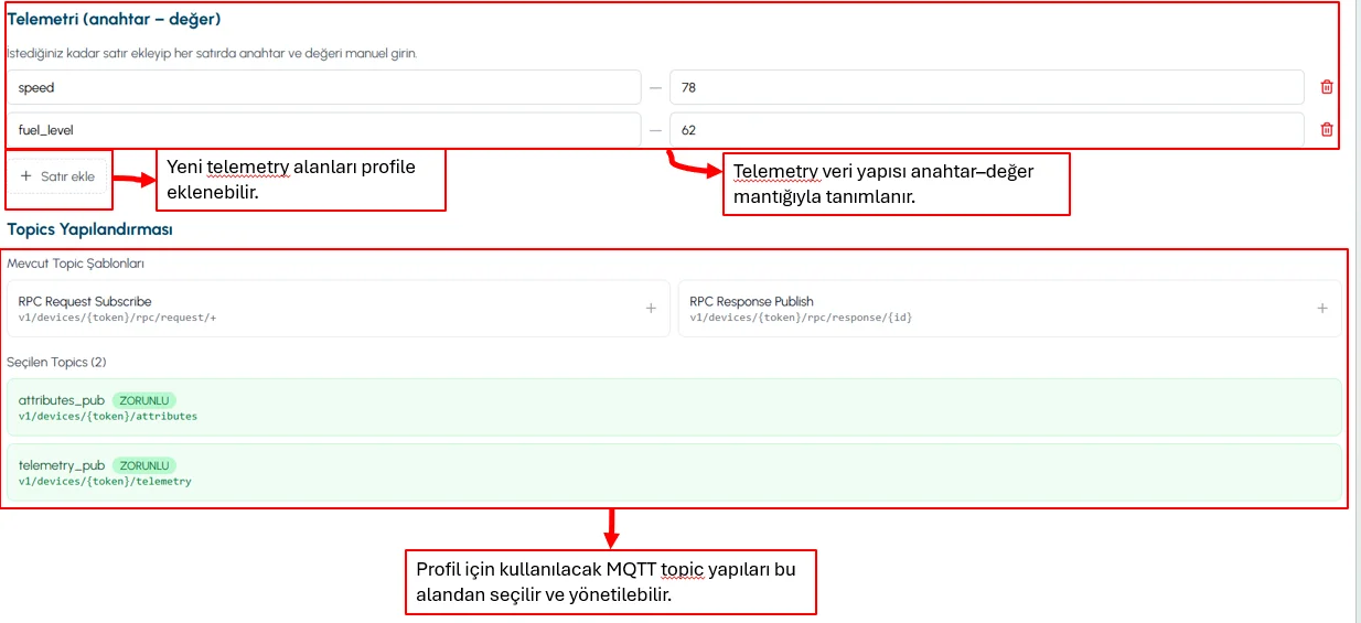 MQTT topic configuration