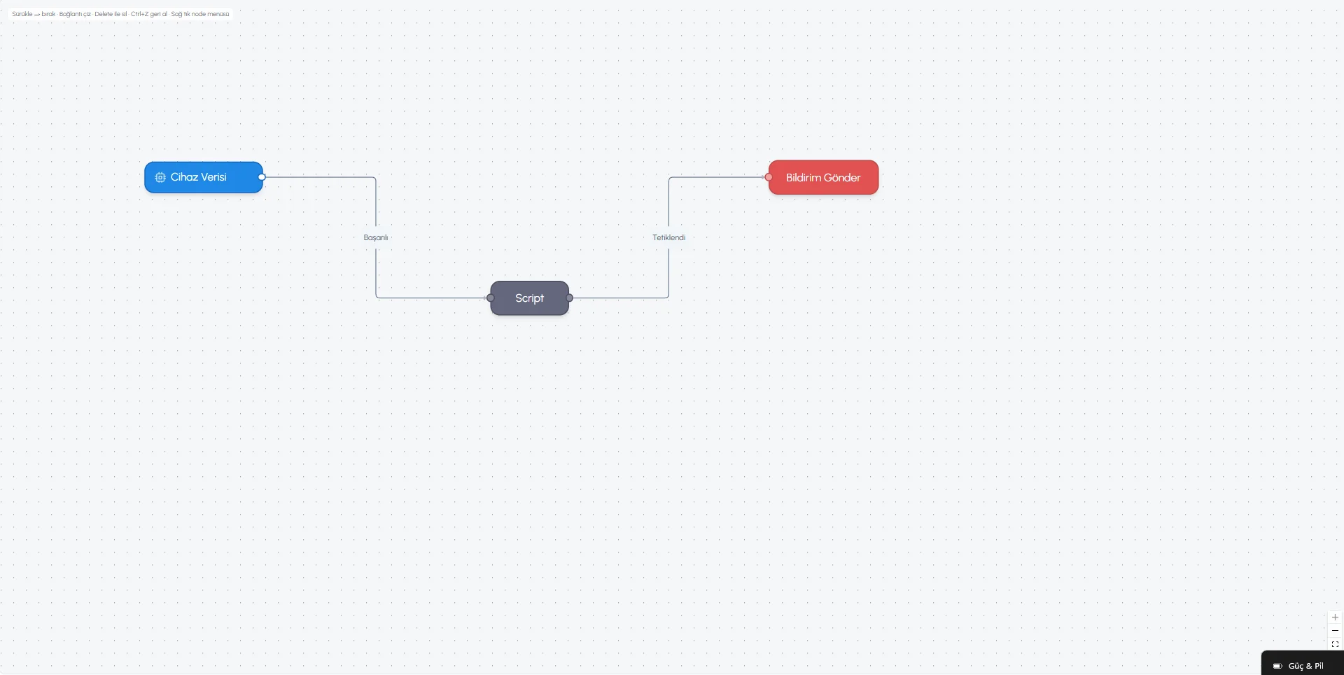 Example Rule Chain
