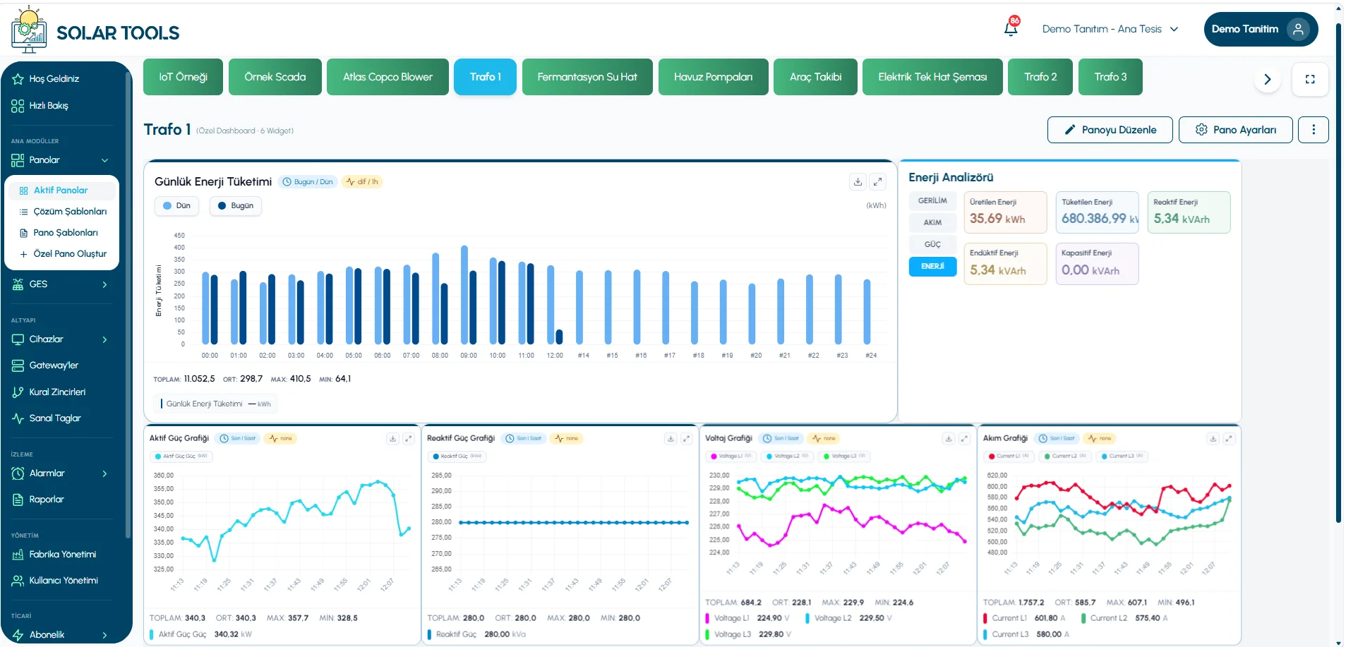 Active Dashboards overview screen
