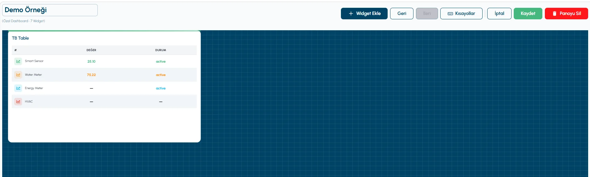Dashboard editor canvas after adding a widget